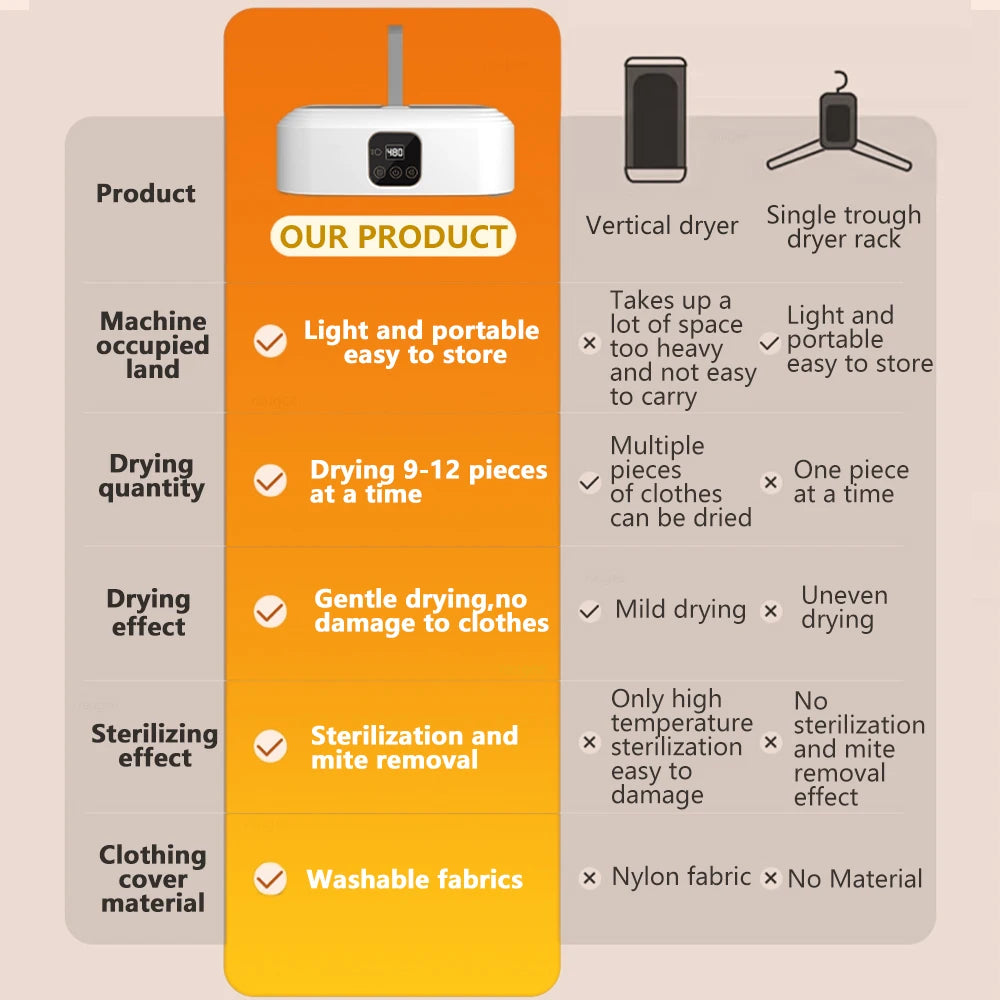 FlexiDry™ Tragbarer Wäschetrockner